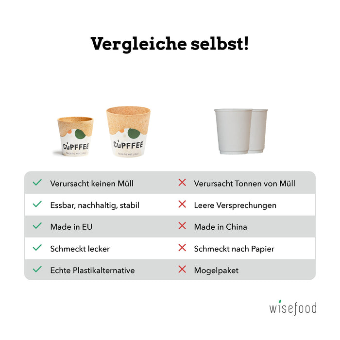 Vasos comestibles Cupffee - 110ml / 220ml (café para llevar, cacao, bebidas calientes)